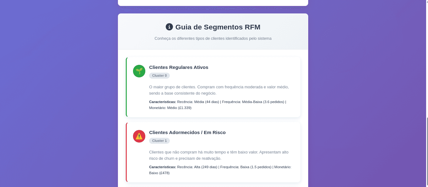 Segmentos de Clientes