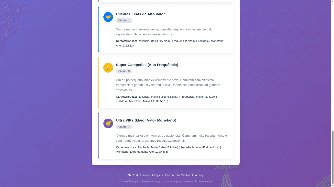 Segmentos de Clientes