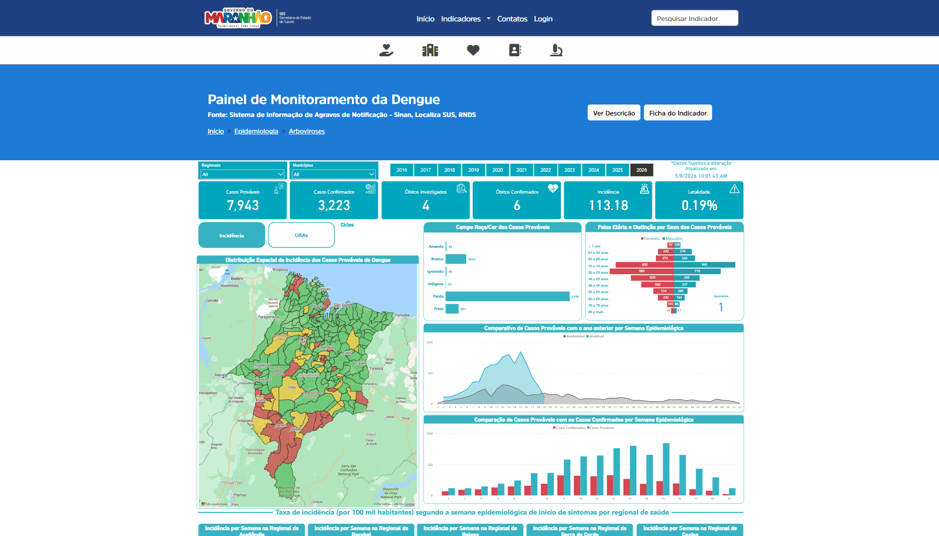 Painel de Monitoramento da Dengue